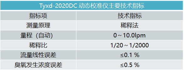 动态校准仪参数.png